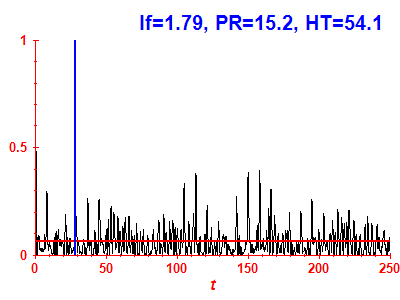 Survival probability